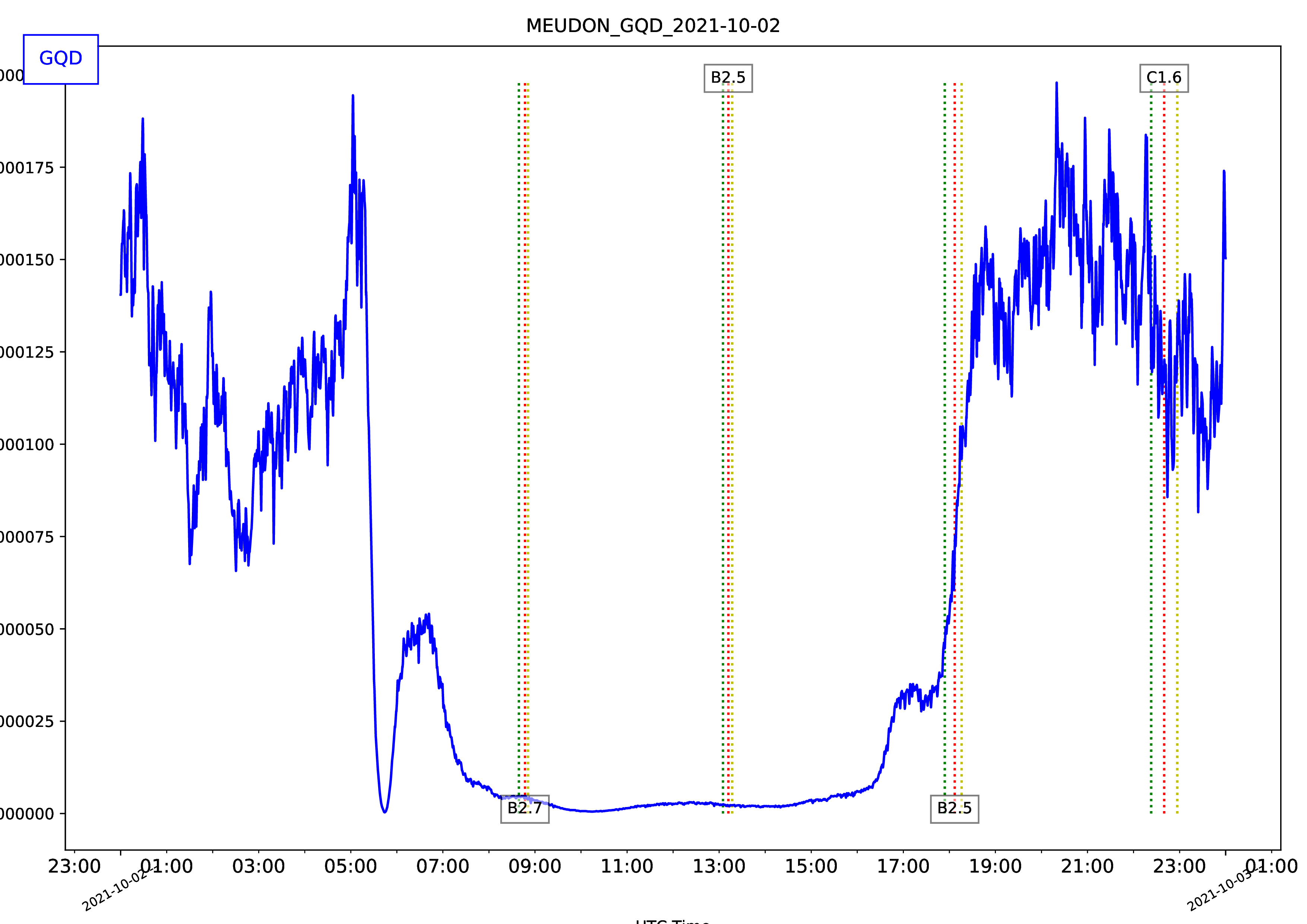 MEUDON_GQD_2021-10-02