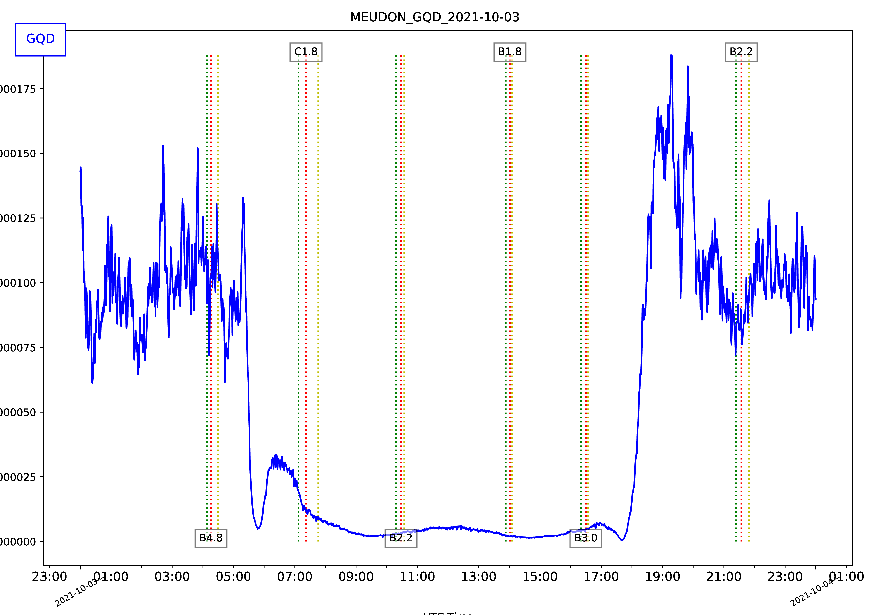 MEUDON_GQD_2021-10-03