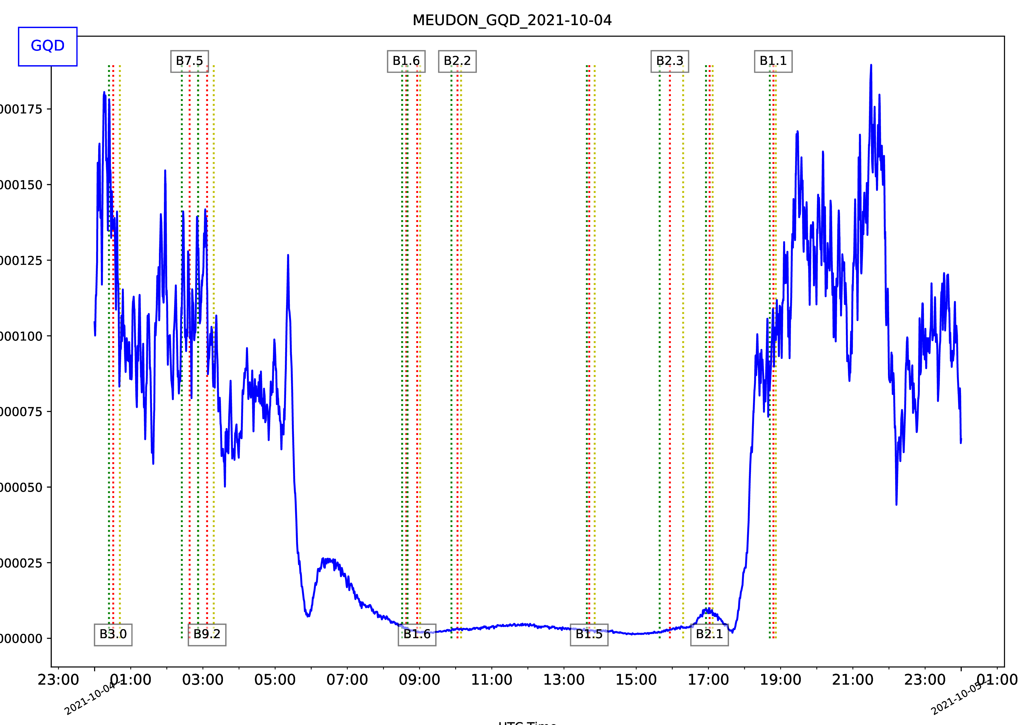 MEUDON_GQD_2021-10-04
