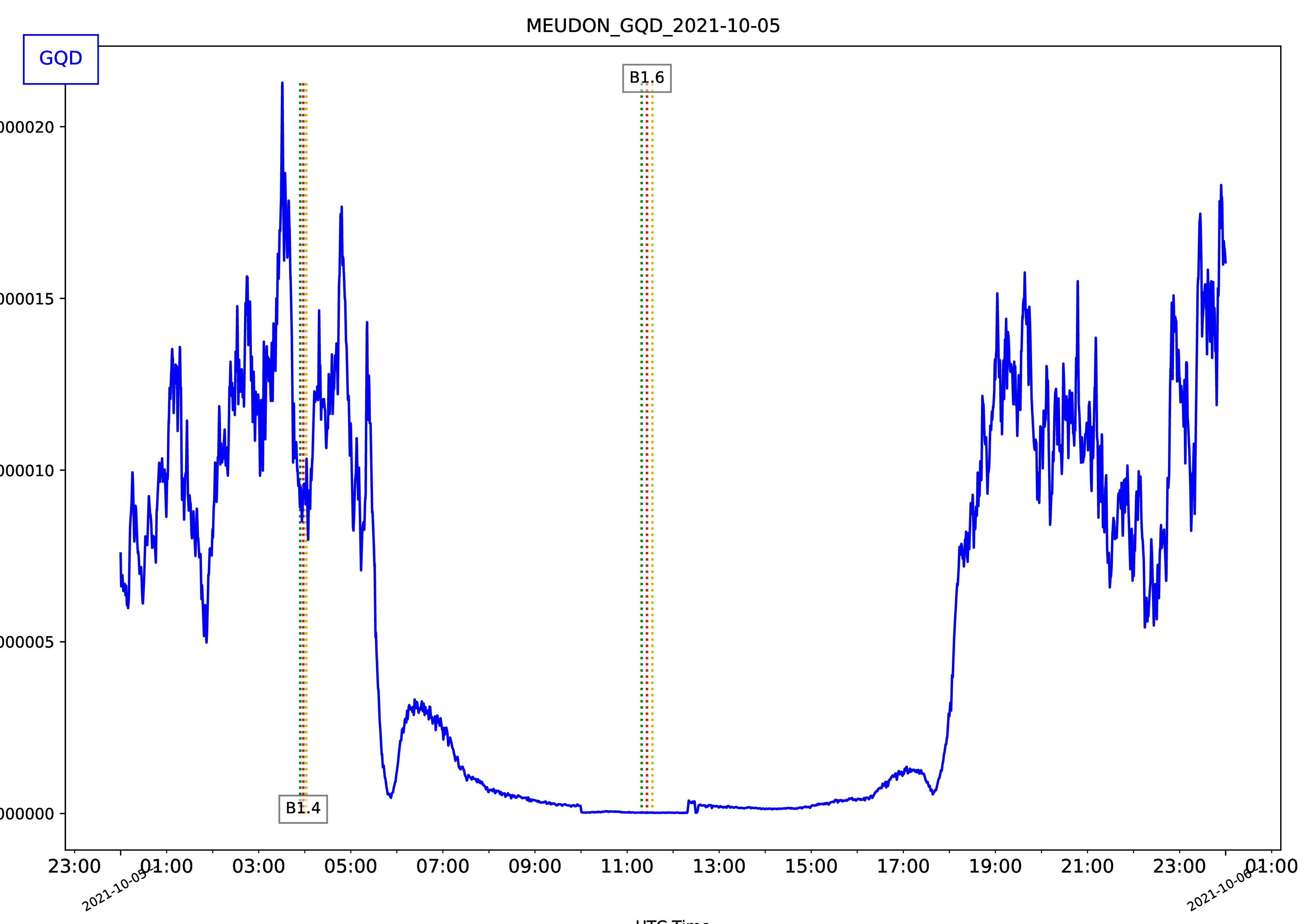 MEUDON_GQD_2021-10-05