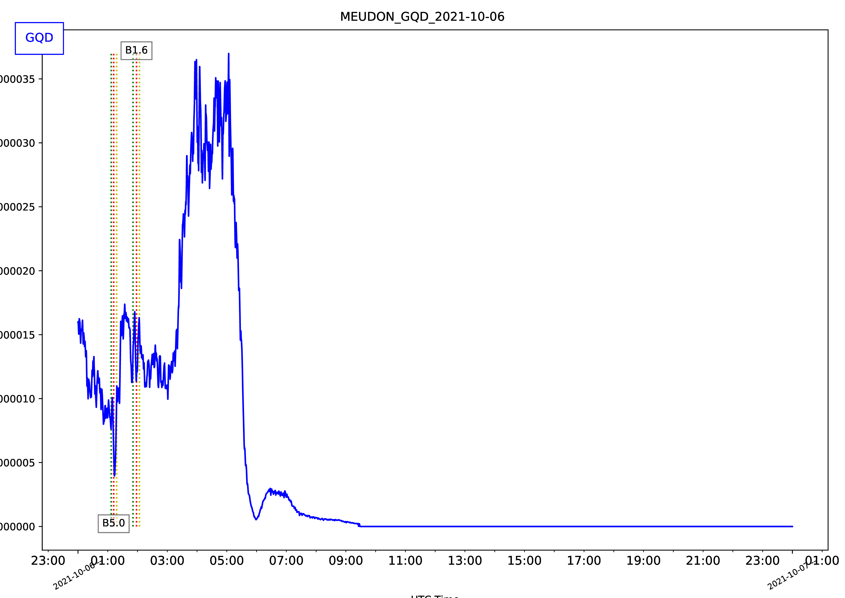 MEUDON_GQD_2021-10-06