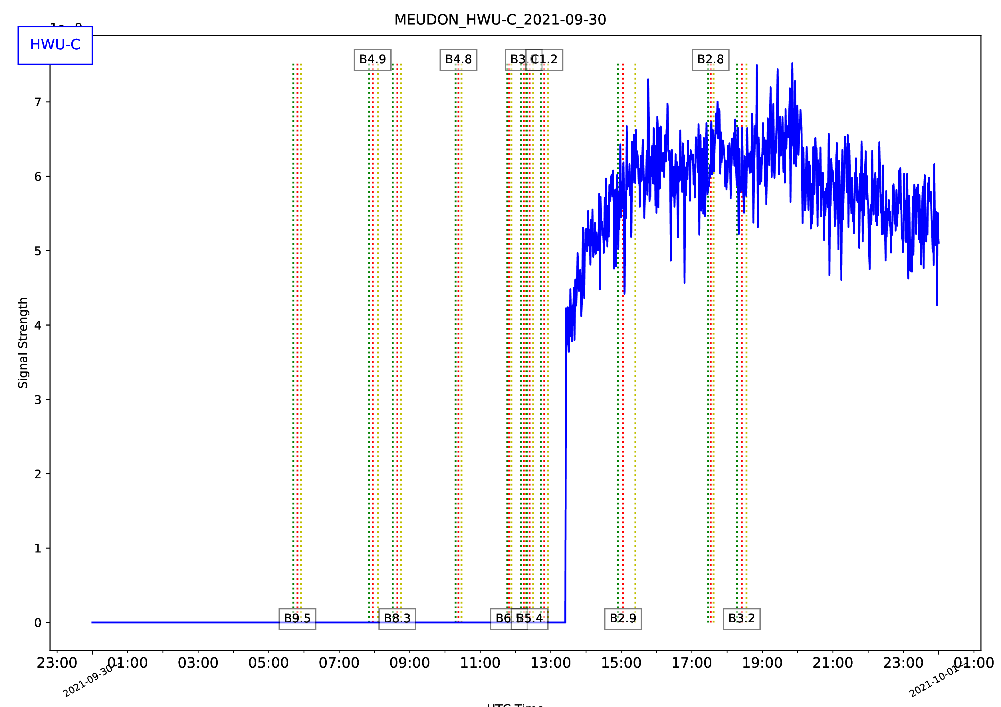 MEUDON_HWU-C_2021-09-30