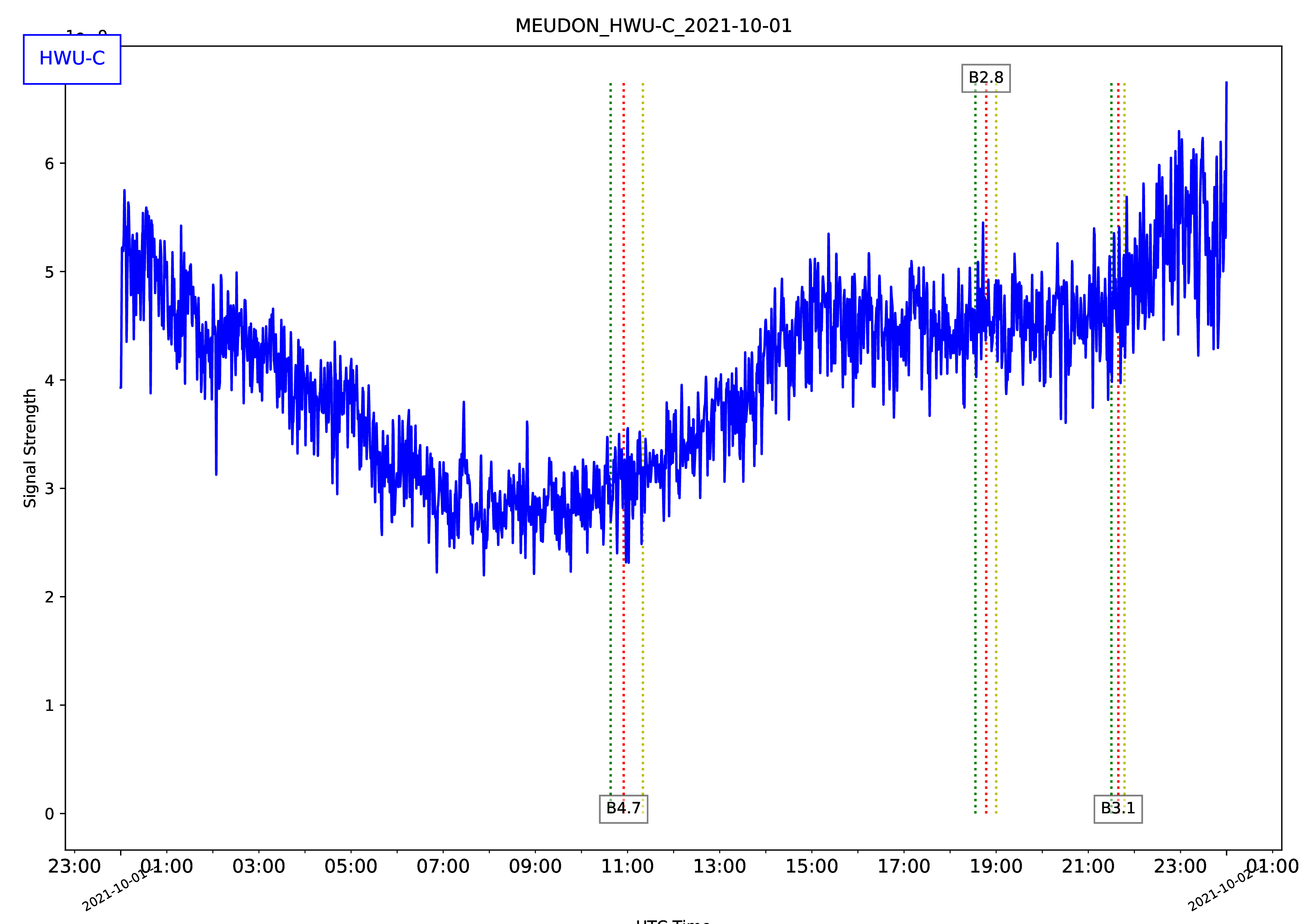 MEUDON_HWU-C_2021-10-01