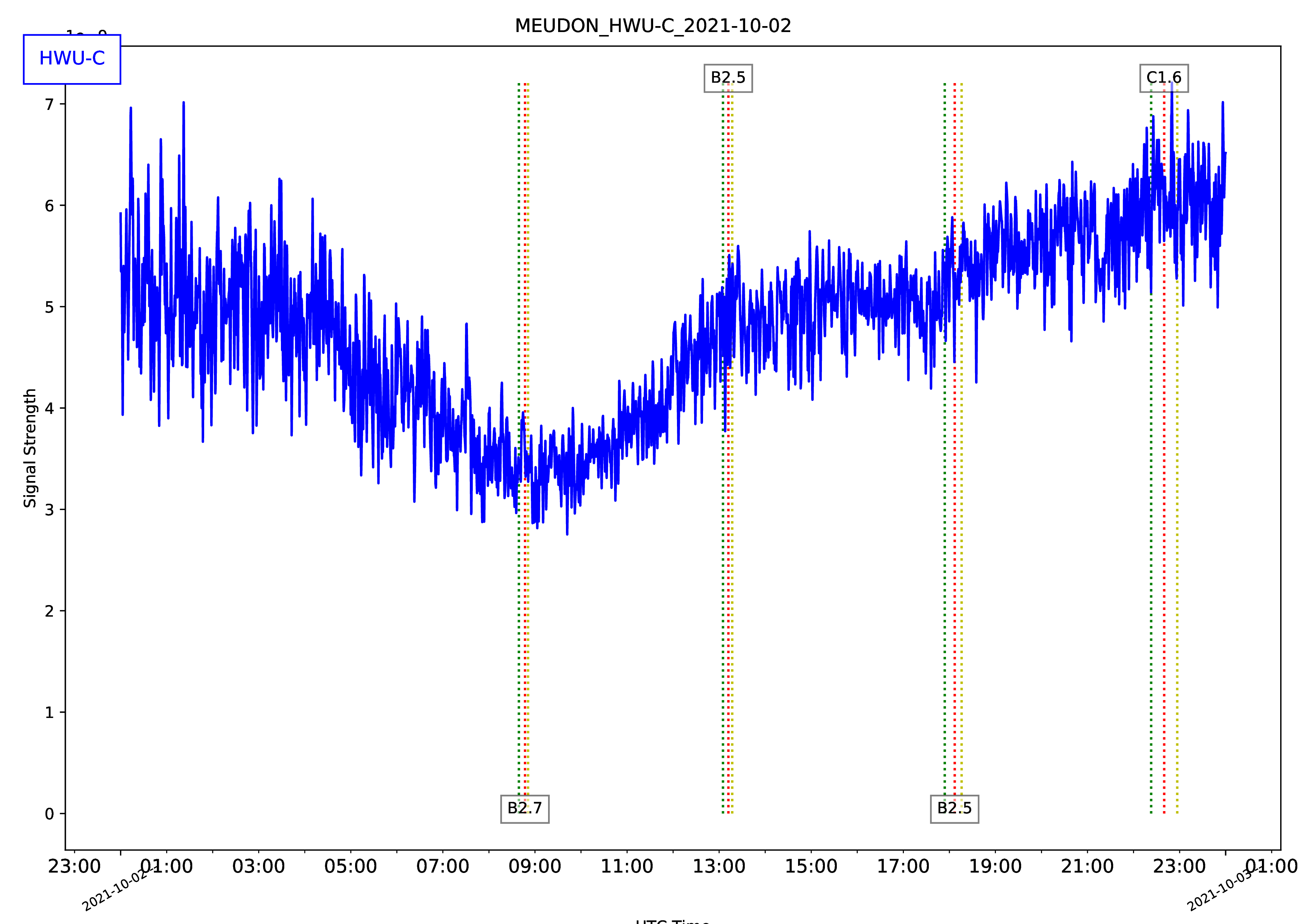 MEUDON_HWU-C_2021-10-02