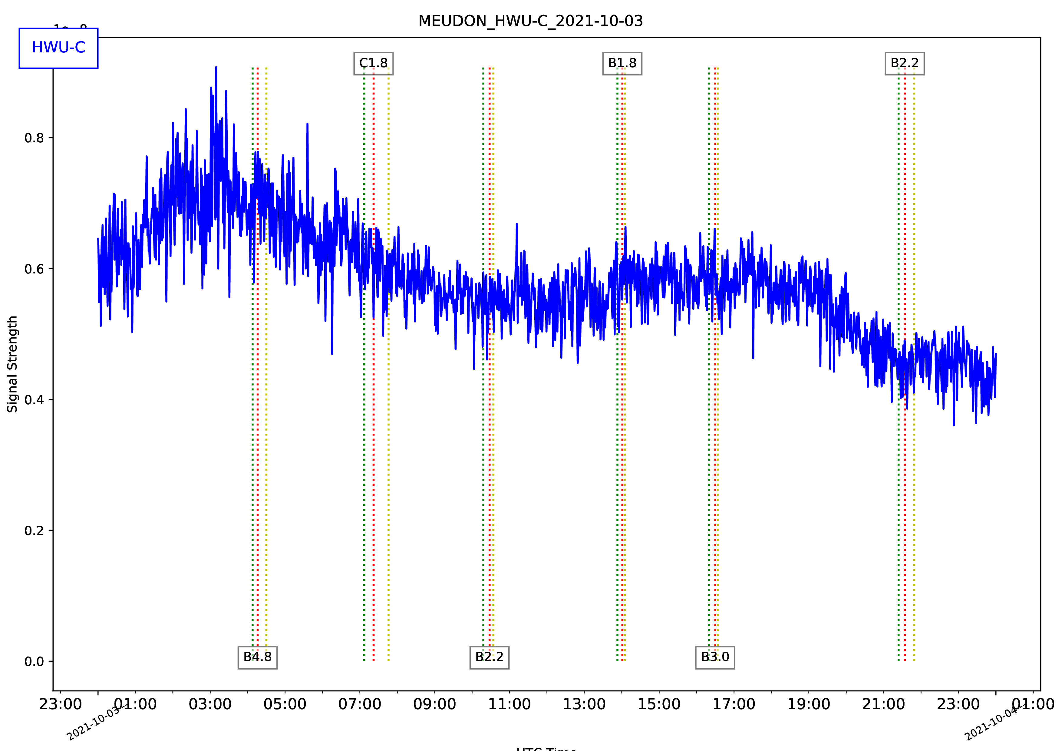 MEUDON_HWU-C_2021-10-03