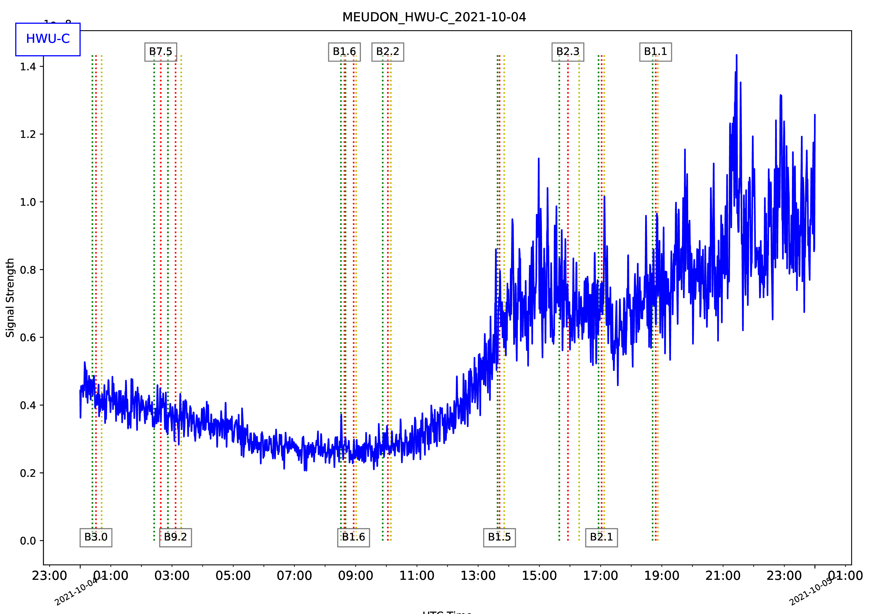 MEUDON_HWU-C_2021-10-04
