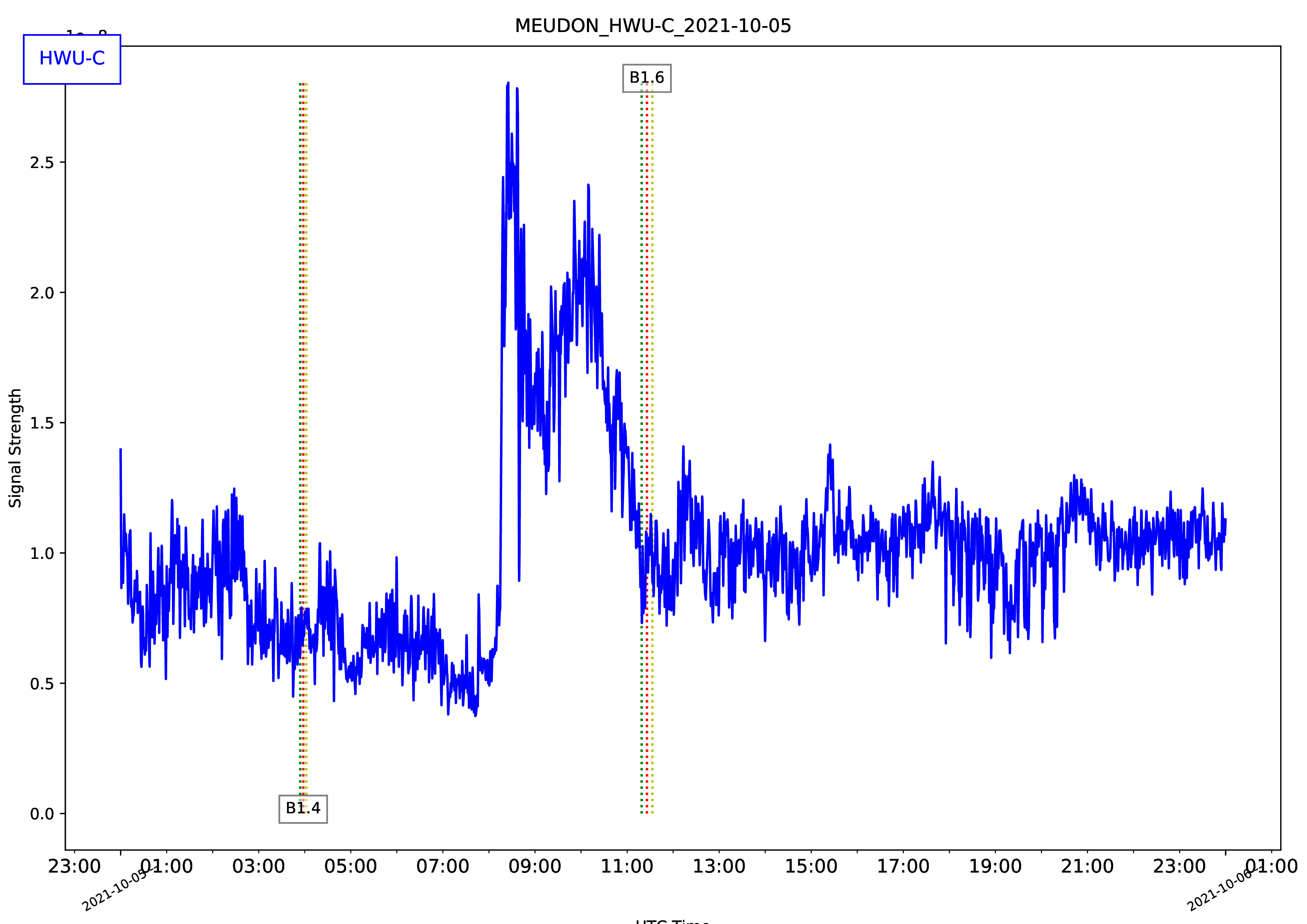 MEUDON_HWU-C_2021-10-05