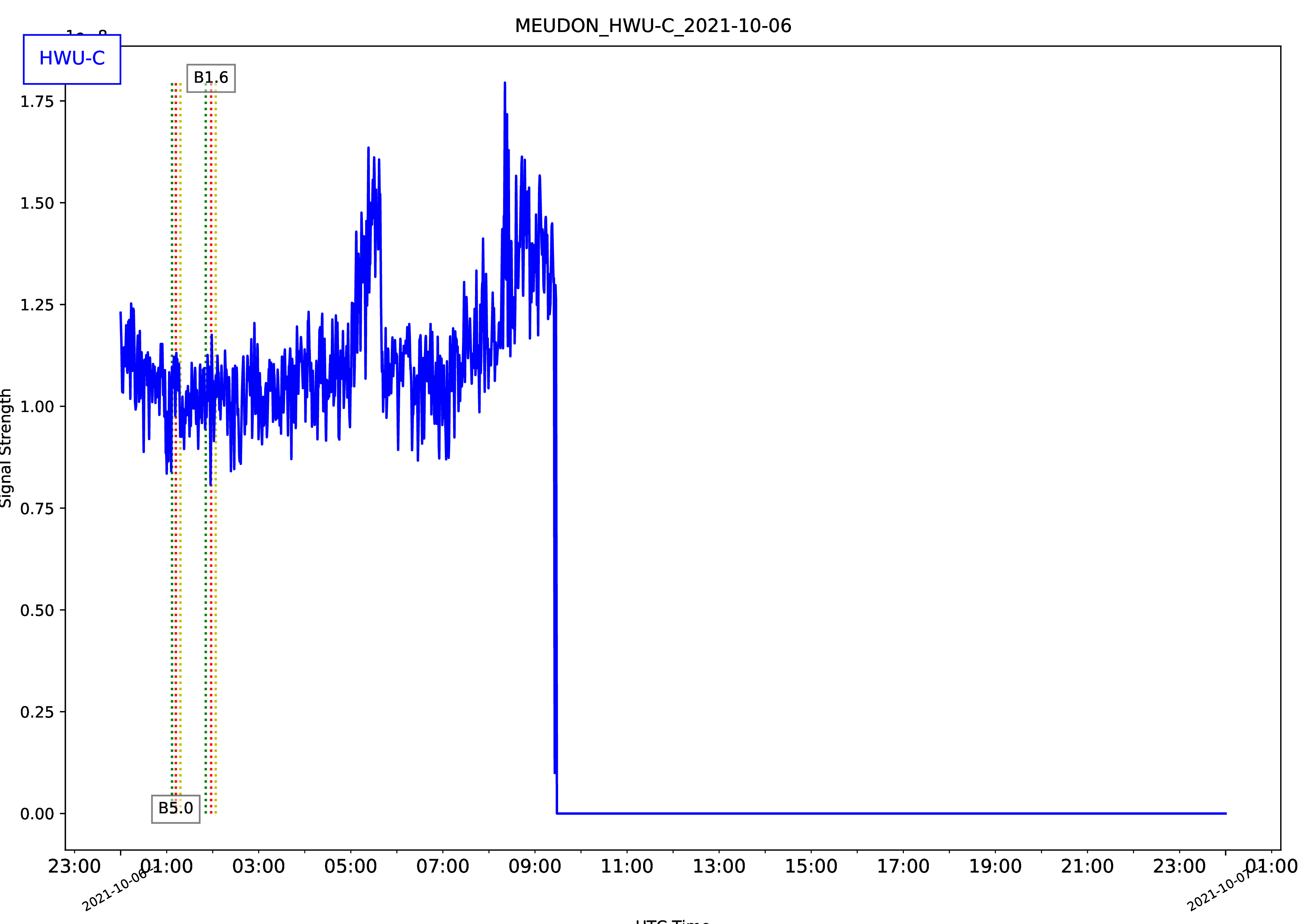 MEUDON_HWU-C_2021-10-06