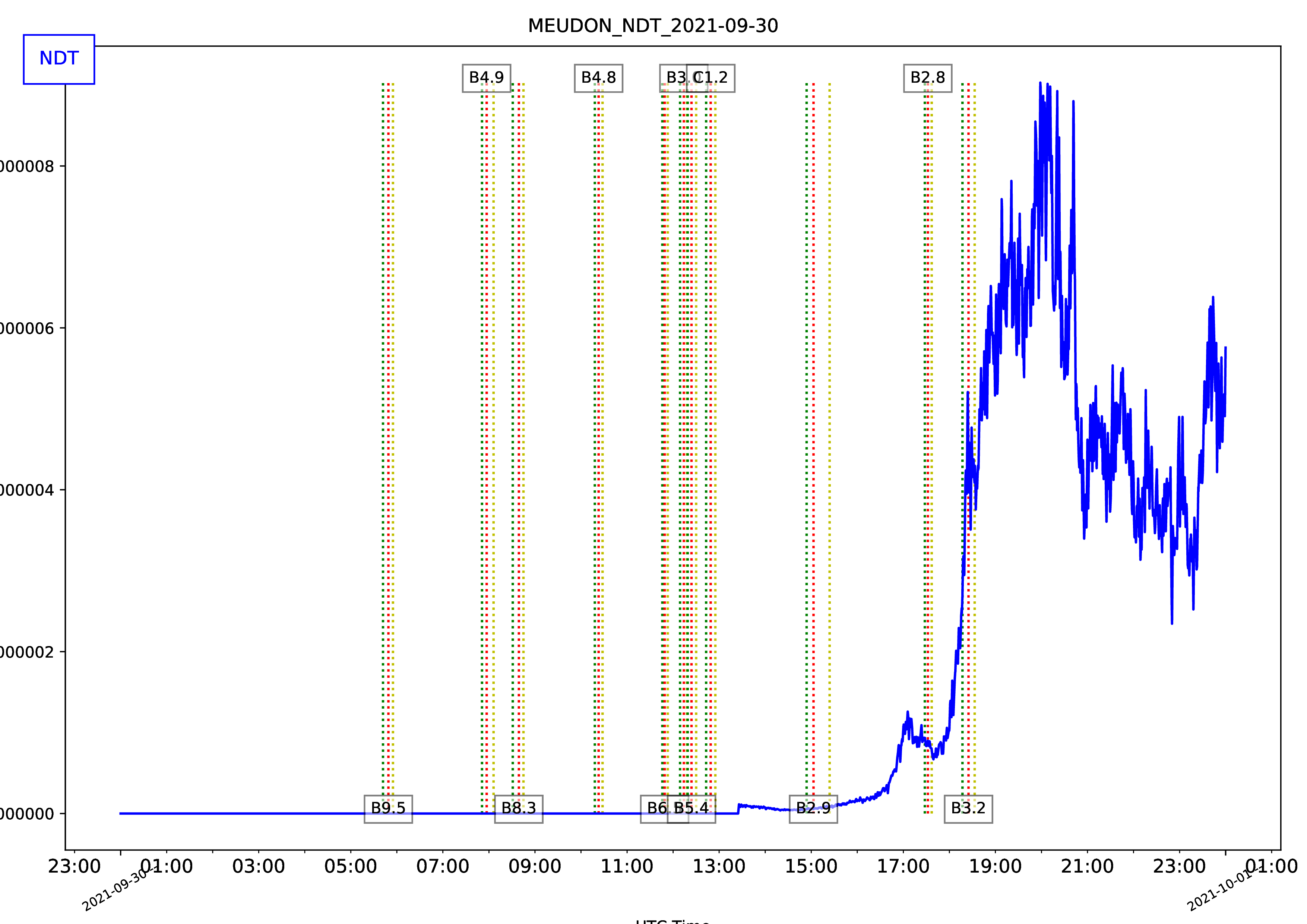 MEUDON_NDT_2021-09-30