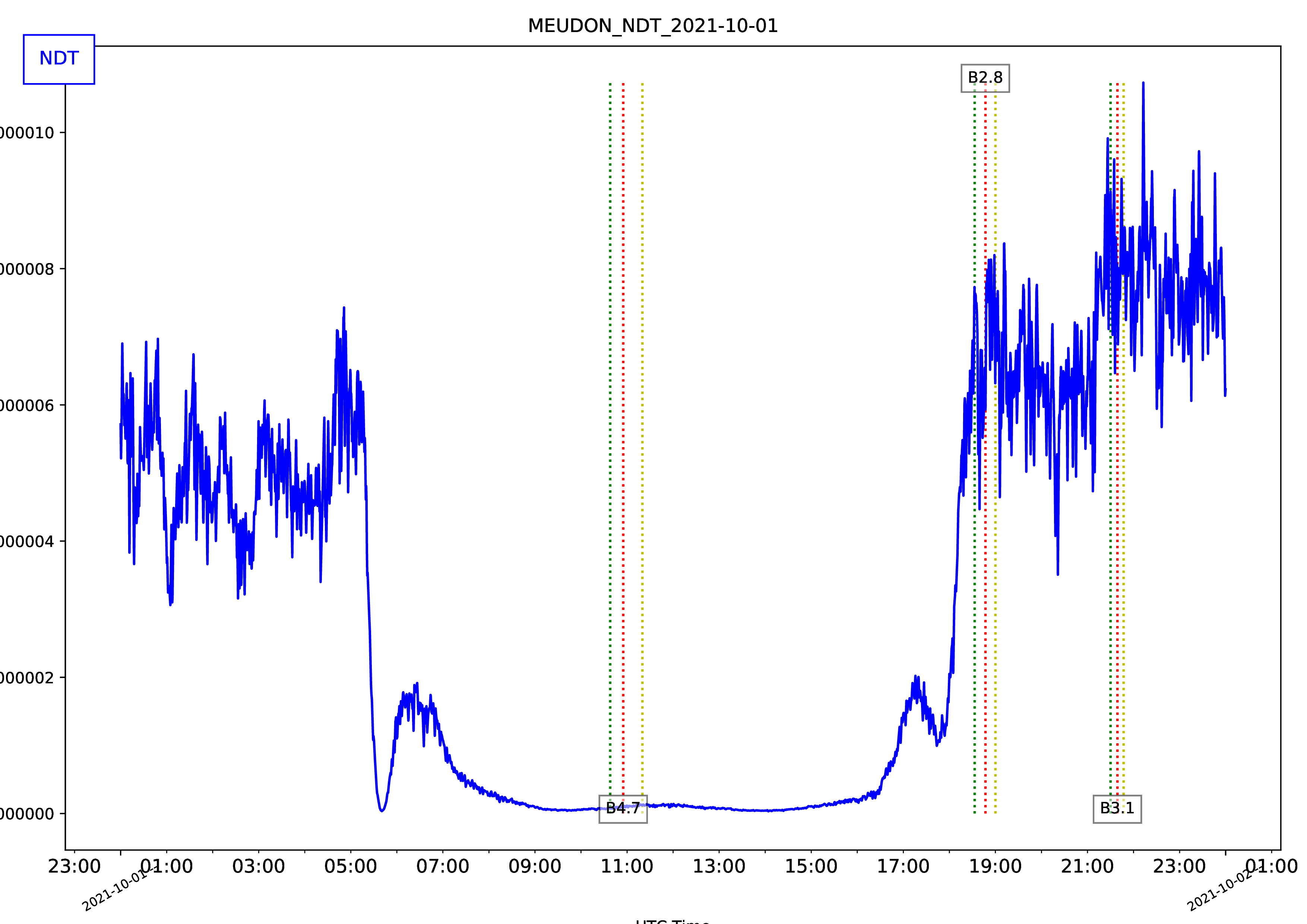 MEUDON_NDT_2021-10-01