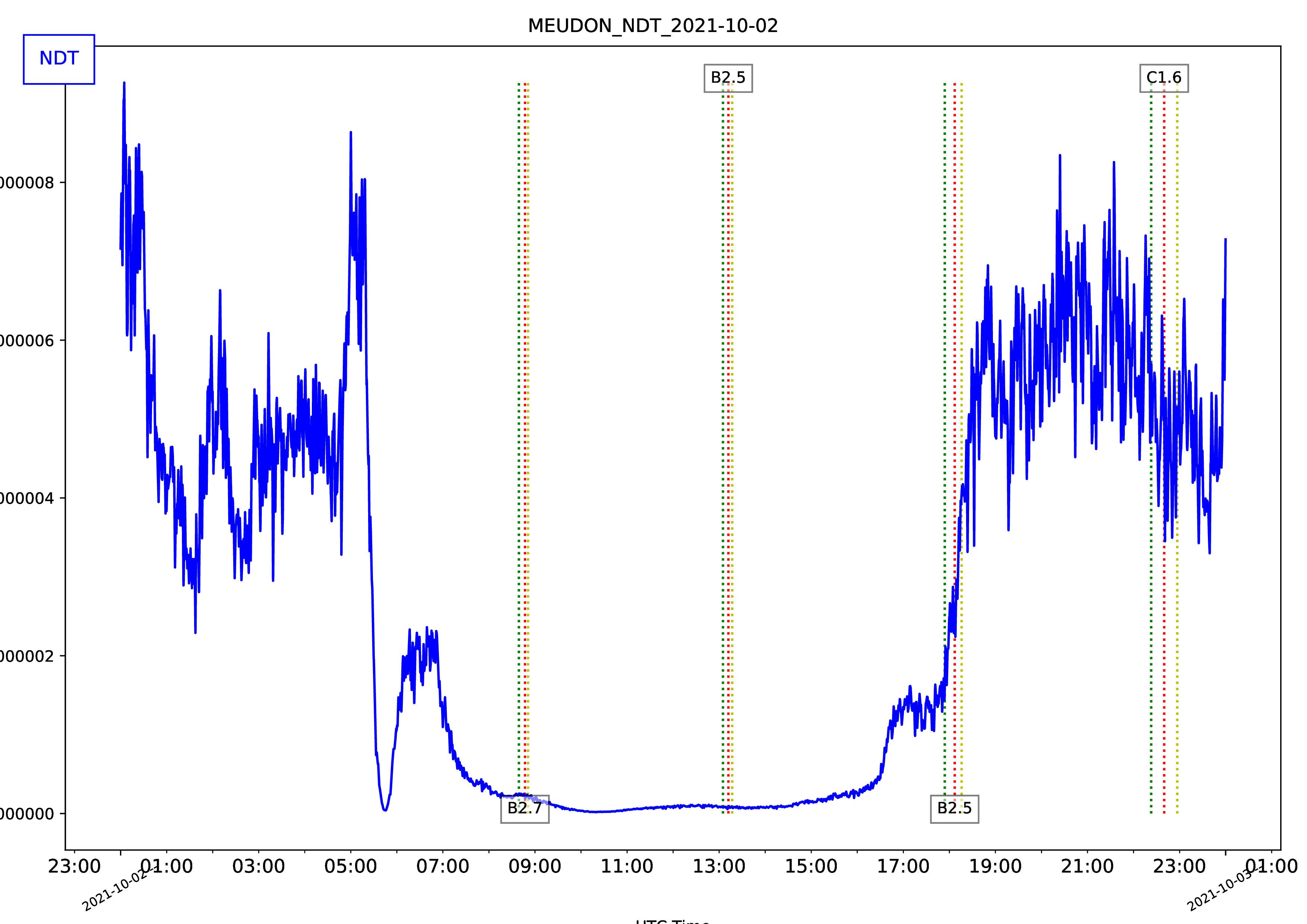 MEUDON_NDT_2021-10-02