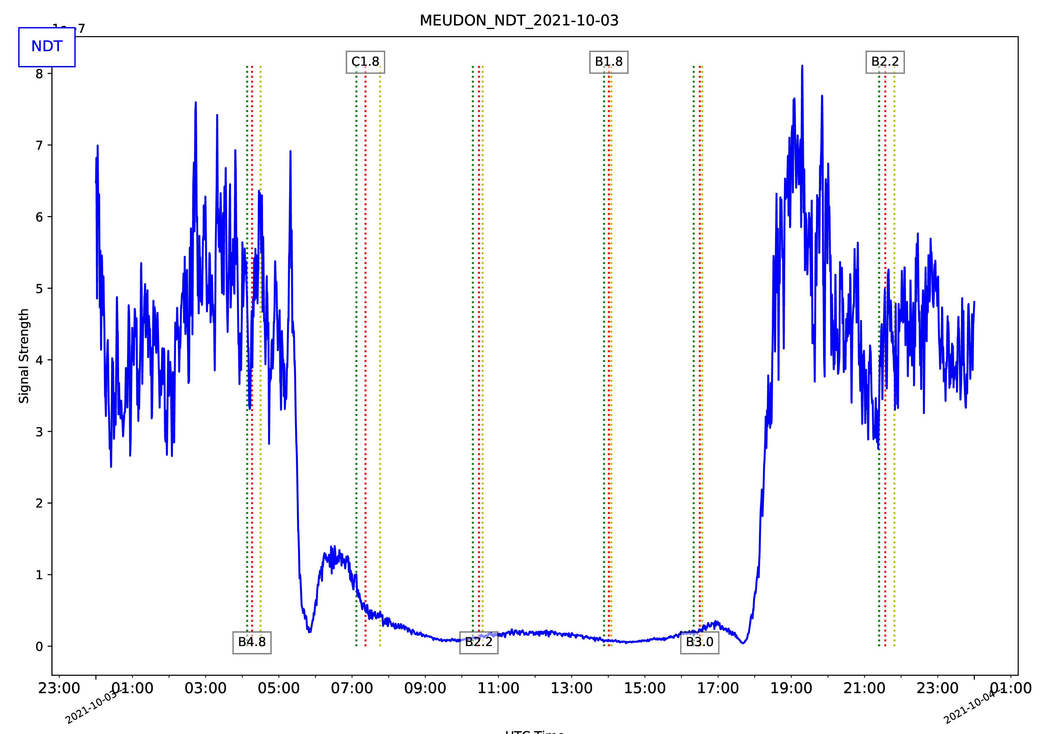 MEUDON_NDT_2021-10-03