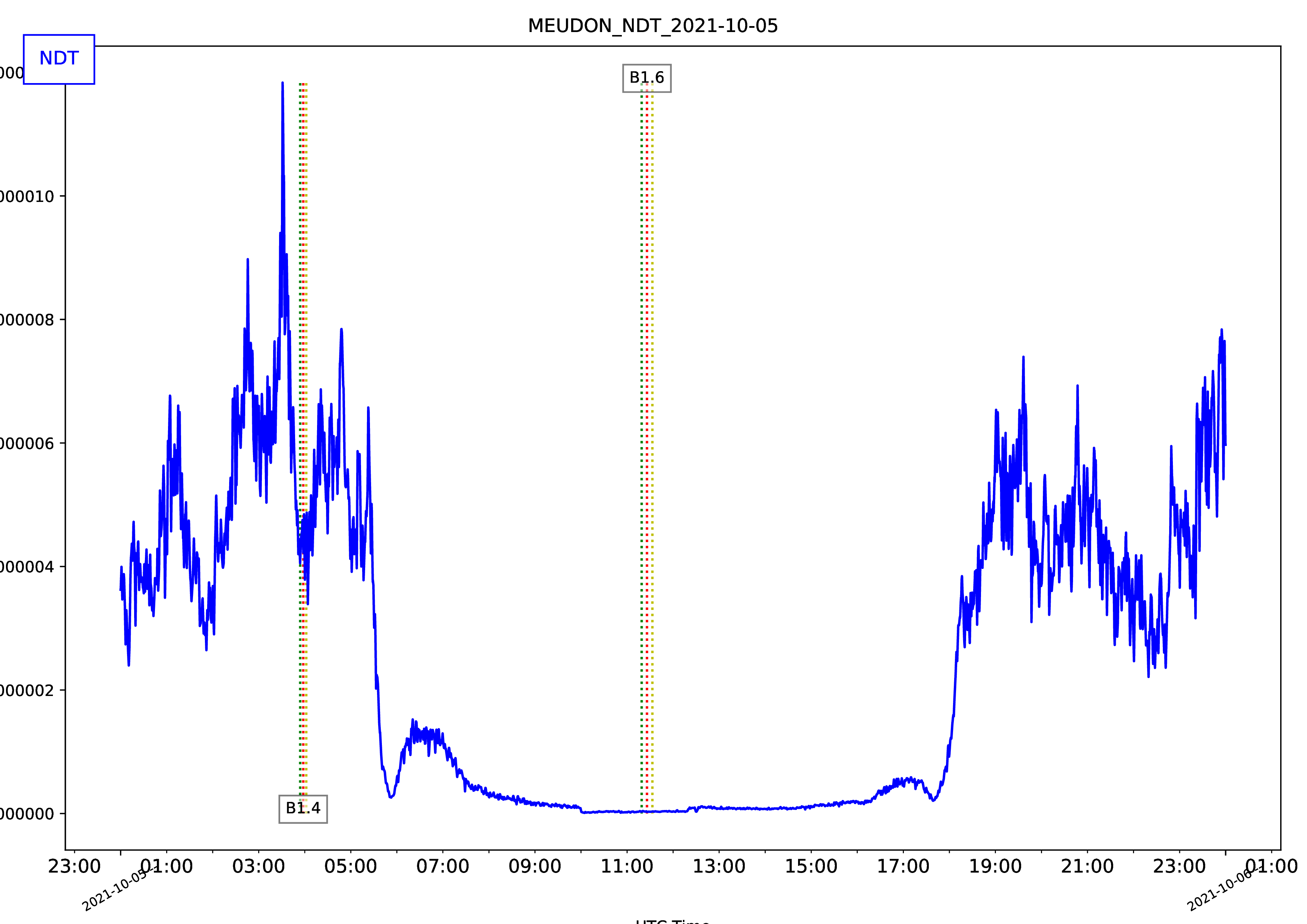 MEUDON_NDT_2021-10-05