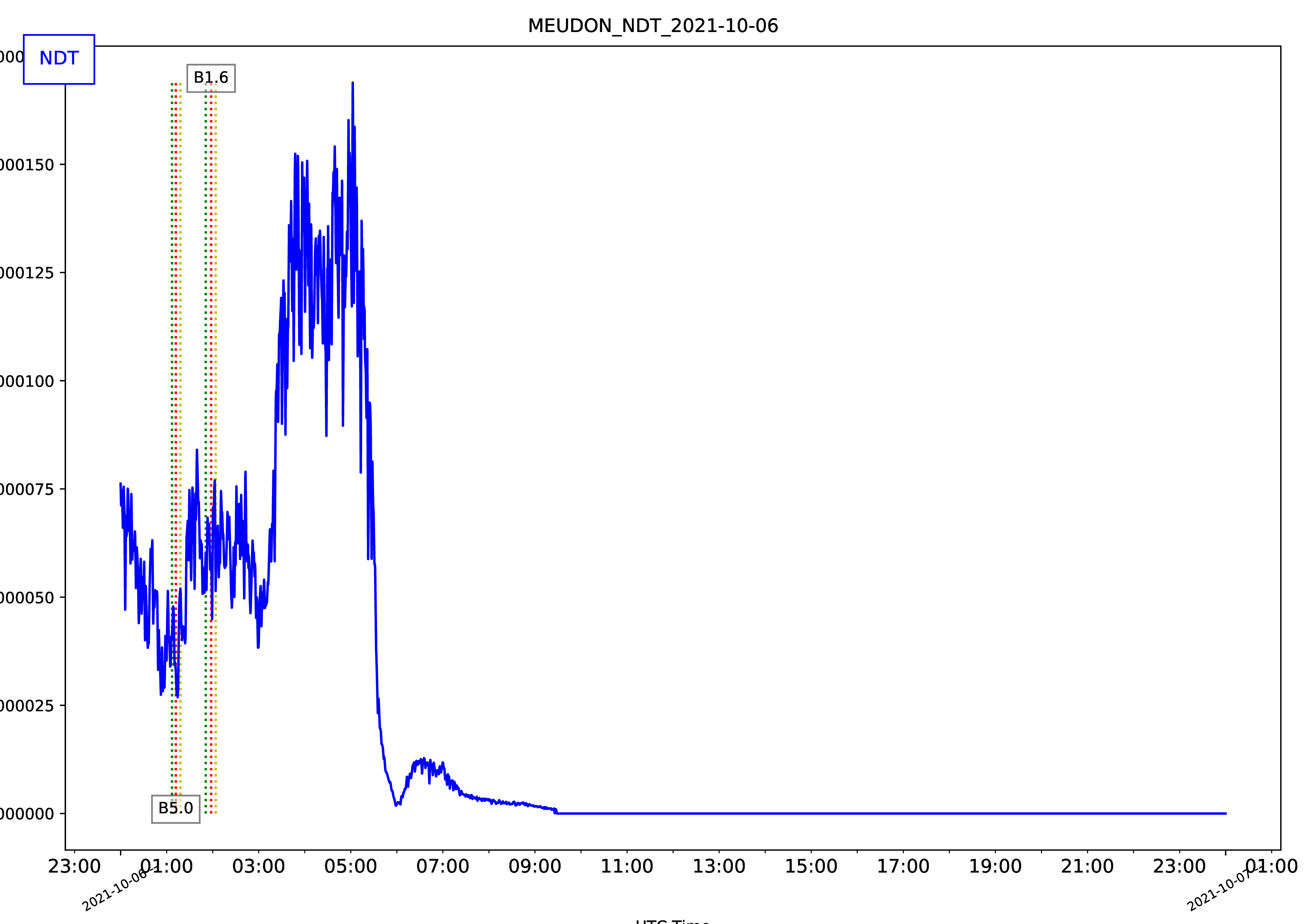MEUDON_NDT_2021-10-06