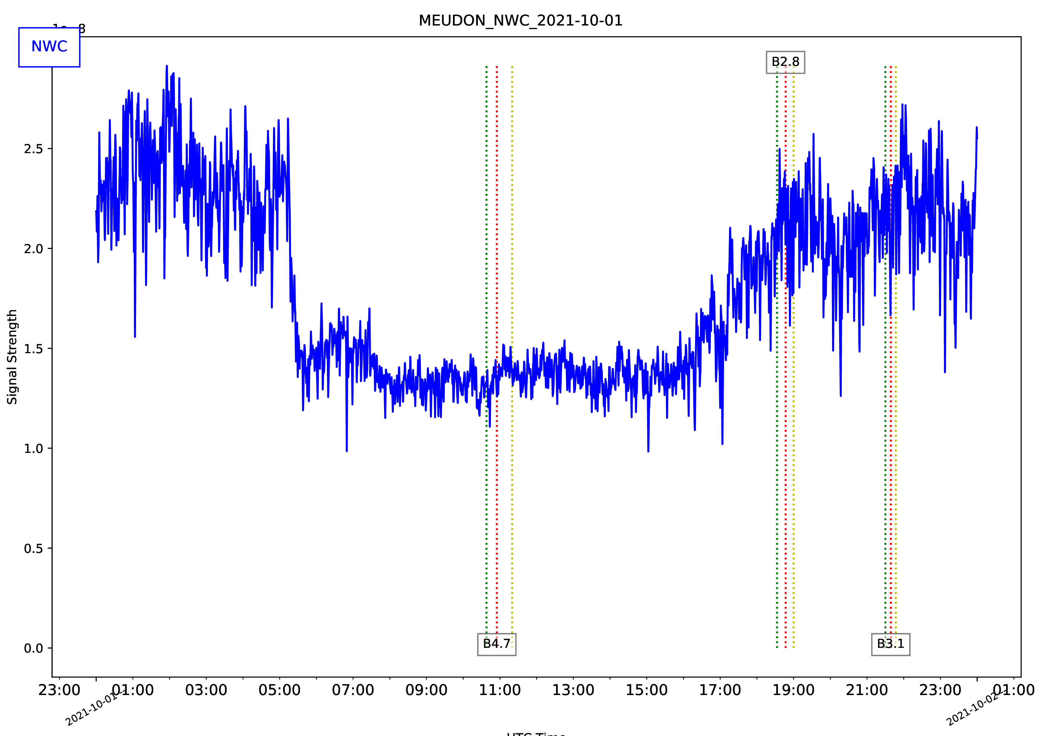 MEUDON_NWC_2021-10-01